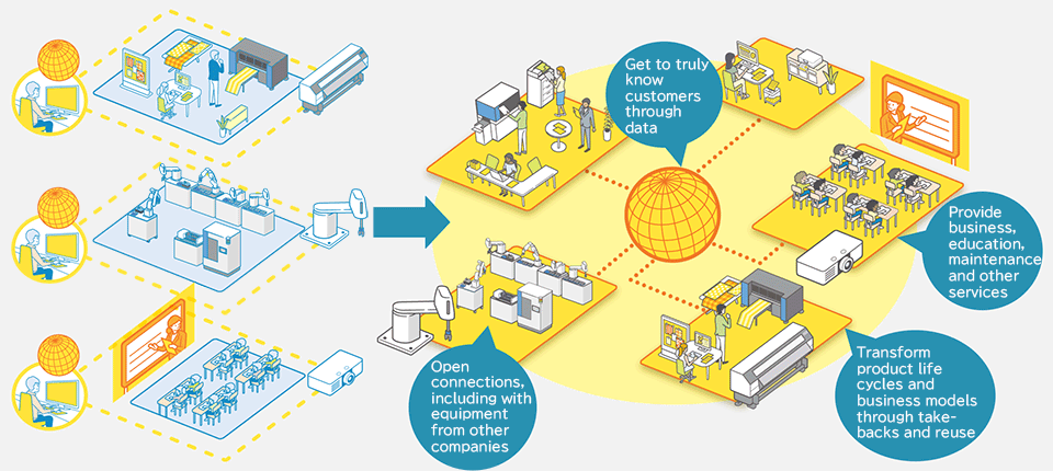 DX Initiatives