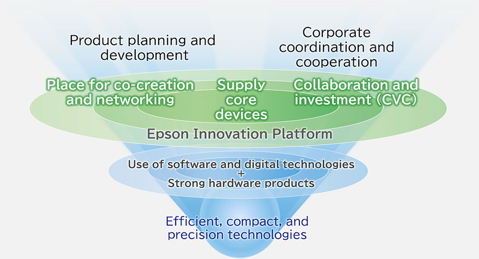 Co-creation Initiatives