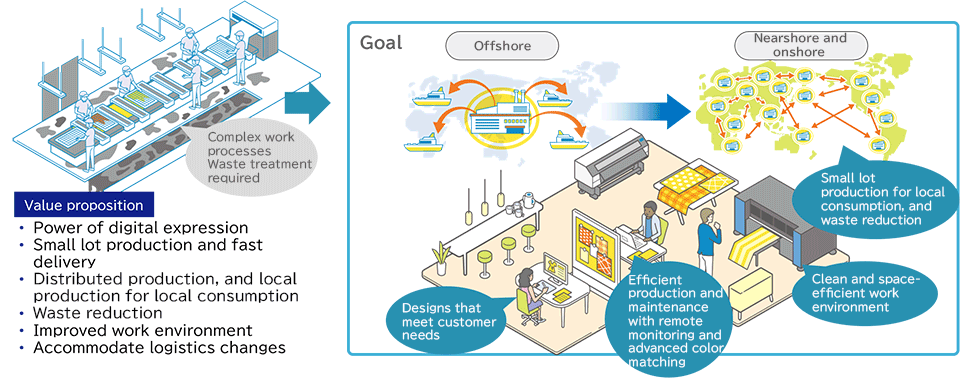 Commercial & Industrial Printing Innovation