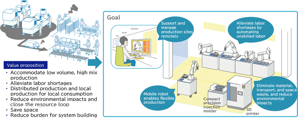 Manufacturing Innovation