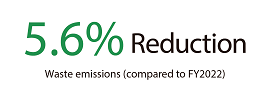 1.0% Increase Wastes emissions<br>(compared to FY2021)<br>