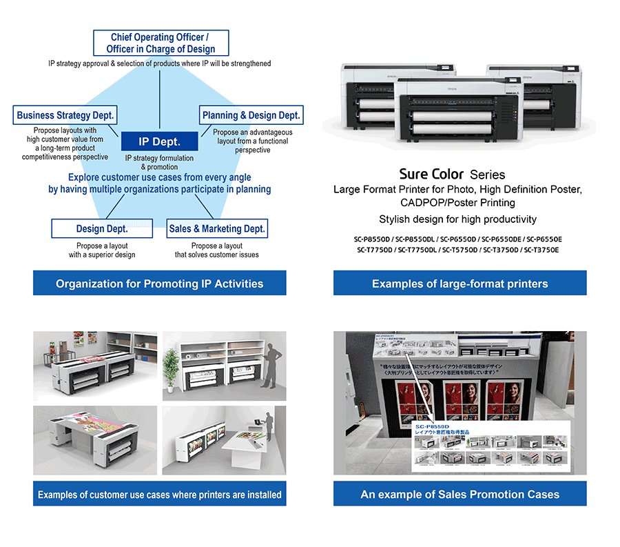 Organization for Promoting IP Activities