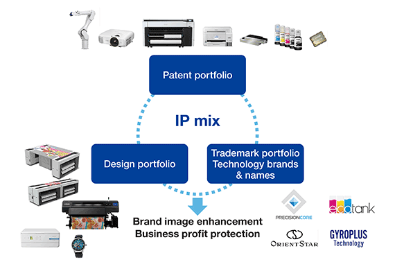 ip mix