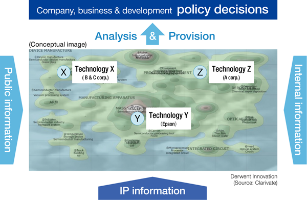 IP landscape