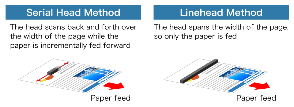print head
