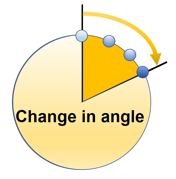 rotation angle