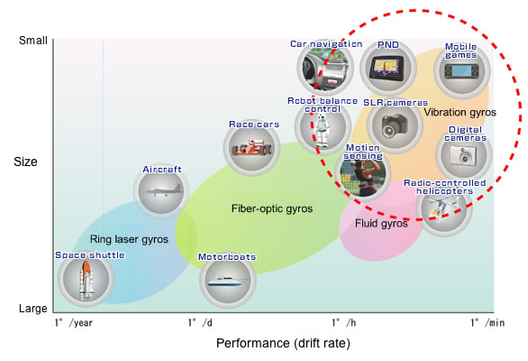 drift rate