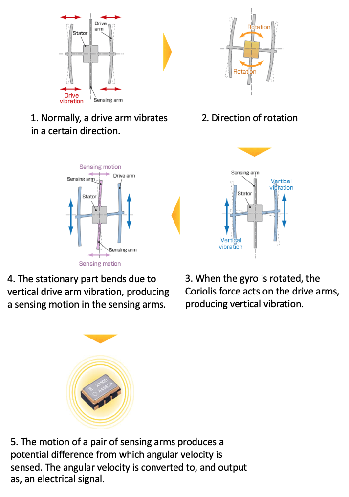 double-T structure