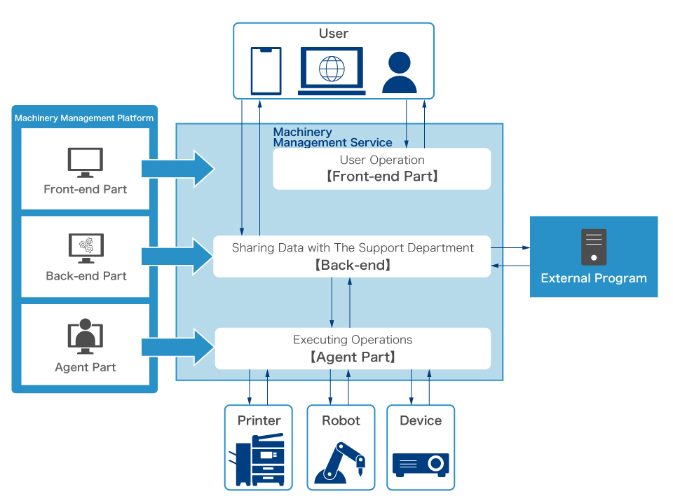 new machinery management platform