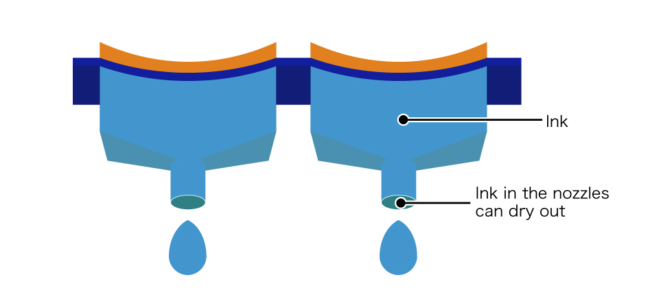 Linehead Method