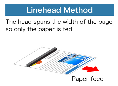 Linehead Method