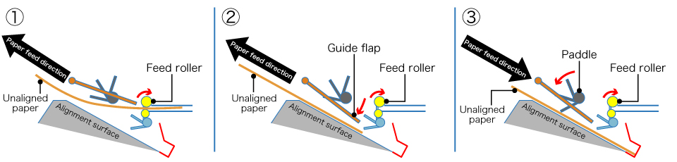 cross-section views of the alignment handler