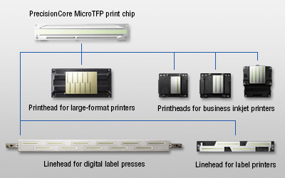 PrecisionCore MicroTFP print chip