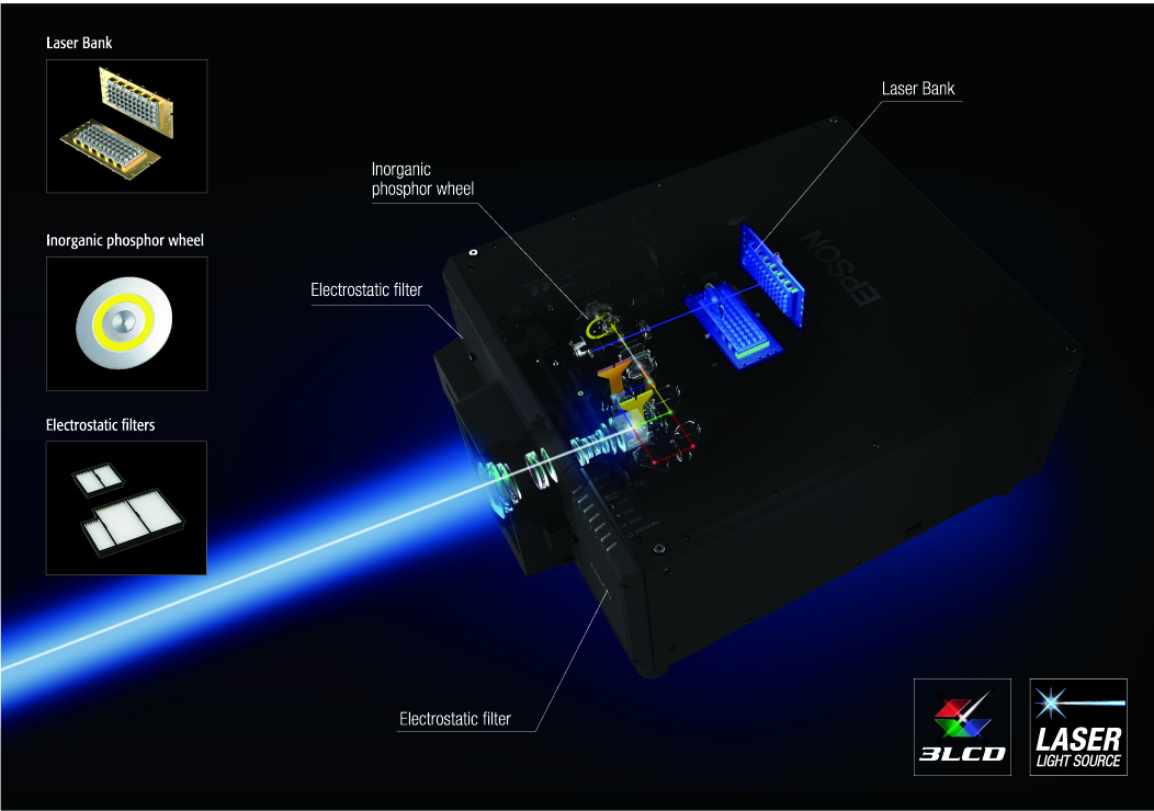 laser light source engines