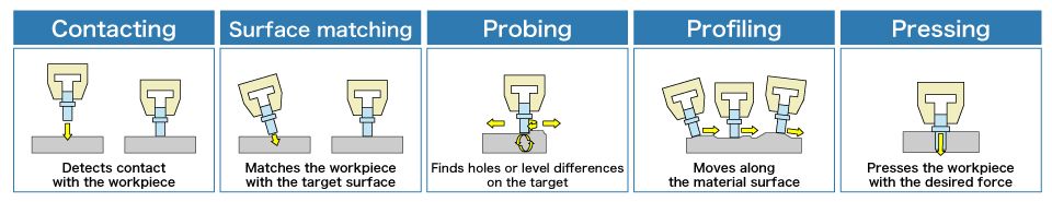 Precise work with force sensor