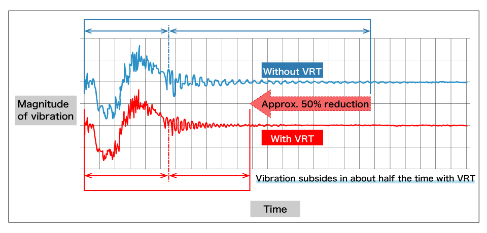 vibration