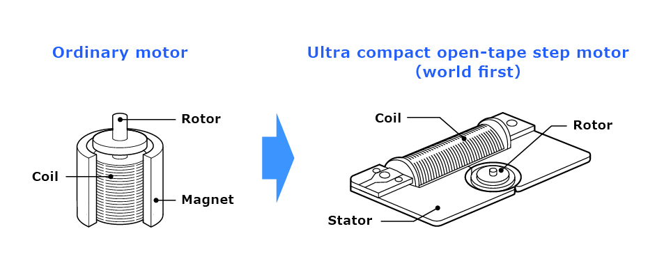 Ultra-compact open-type step motor