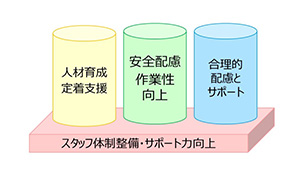 障がい者雇用について