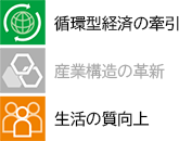 循環型経済の牽引,生活の質向上