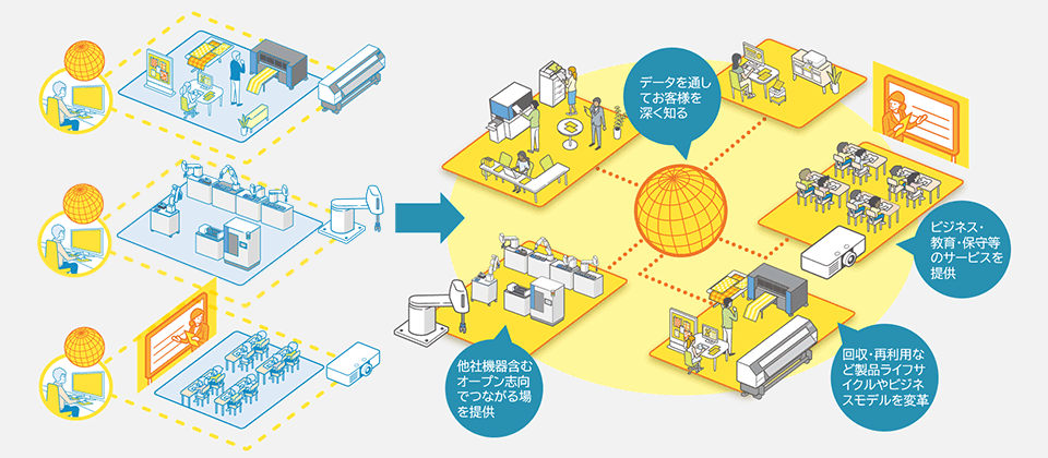 DXへの取り組み