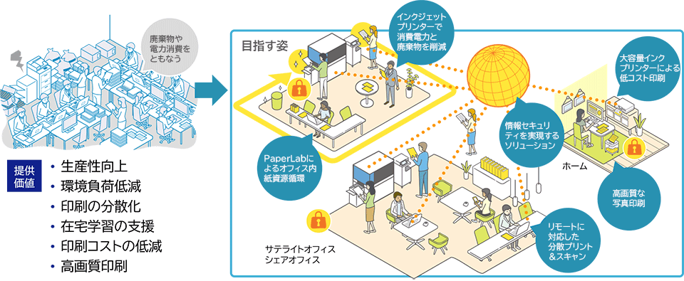 オフィス・ホーム プリンティングイノベーション