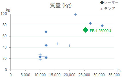 質量（kg）