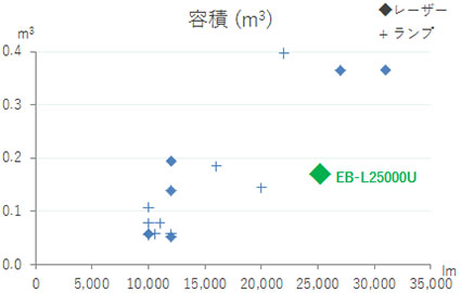 容積（mm³）