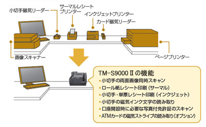 TM-S9000MJの機能