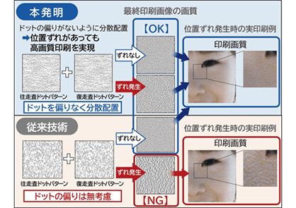 インクジェット双方向印刷における印刷ムラ低減法の発明