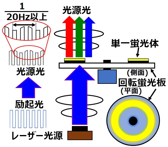 レーザー光源プロジェクター