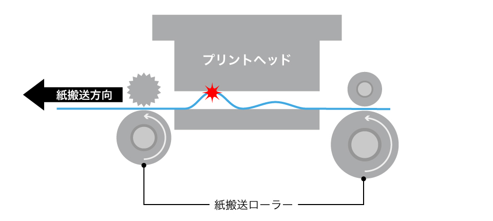 従来の搬送機構