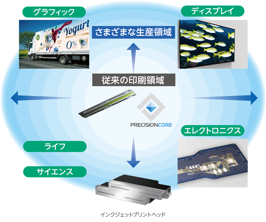 PrecisionCore テクノロジーが作る未来