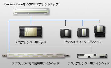 PrecisionCoreマイクロTFPプリントチップ