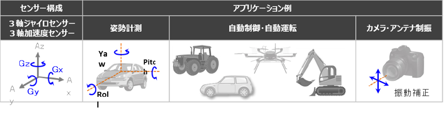 物体の動きの計測