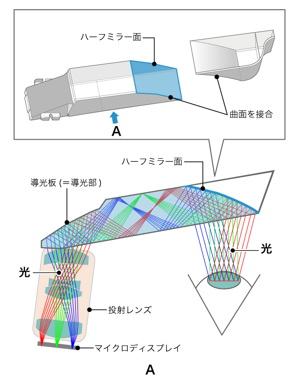 リレー光学方式