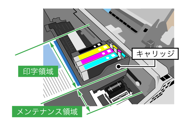 メンテナンス領域