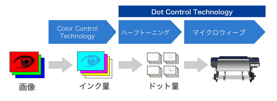 ドットコントロールテクノロジー