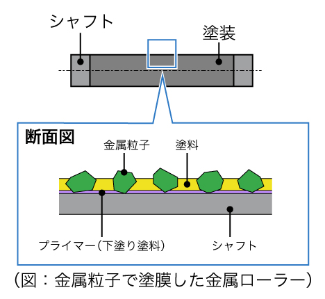 レジストローラー