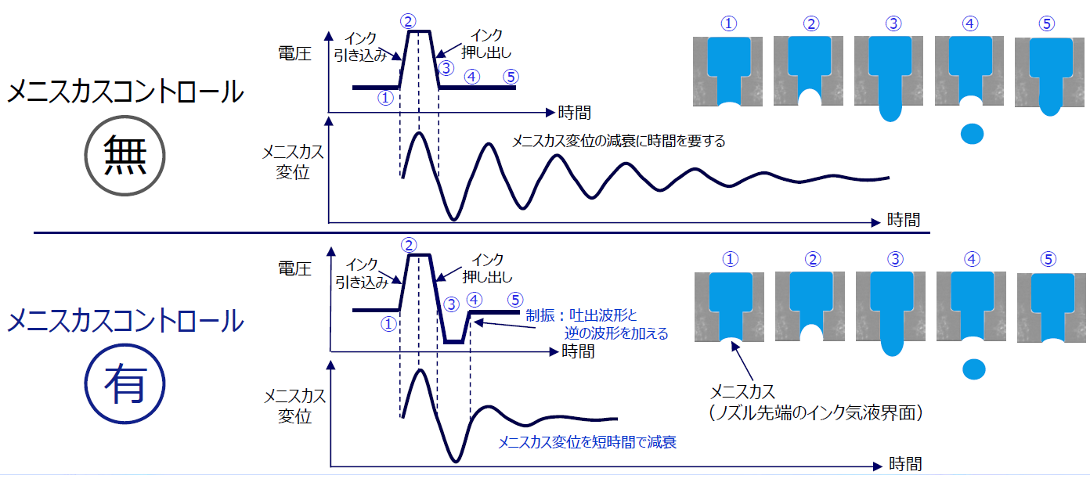 振動するインク液面