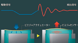 ノズル自己診断システムサムネイル