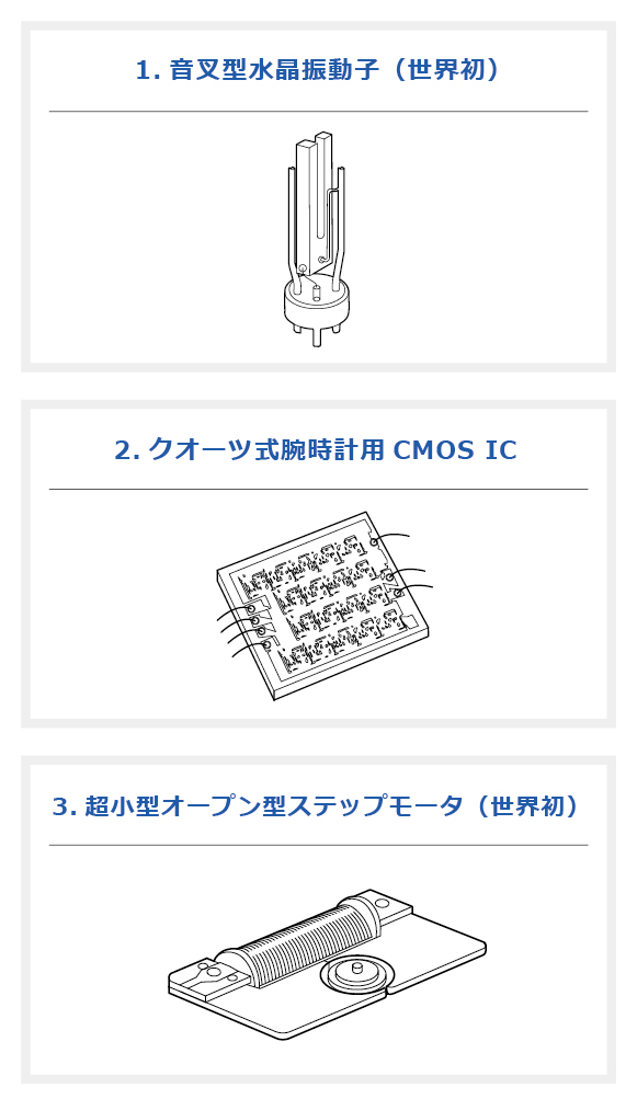 3つの技術