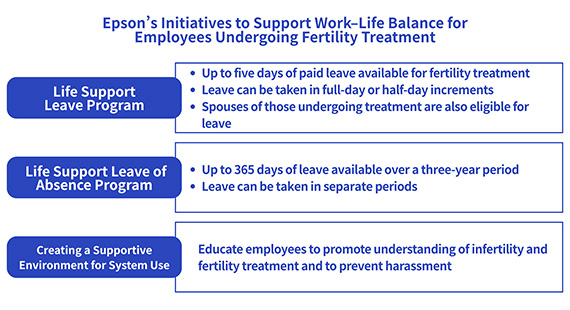 Epson's Initiatives to Support Work-Life Balance for Employees Undergoing Fertility Treatment