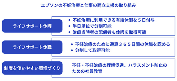 エプソンの不妊治療と仕事の両立支援の取り組み